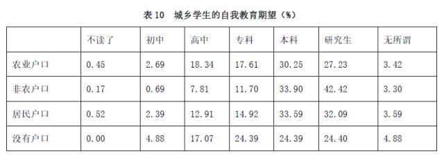 家庭教育差距_家庭教育差異_家庭教育的差異性表現(xiàn)
